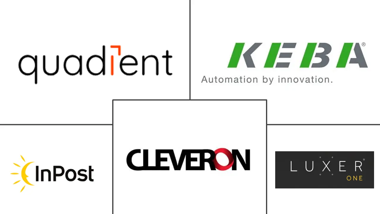 自动智能储物柜系统市场规模及份额