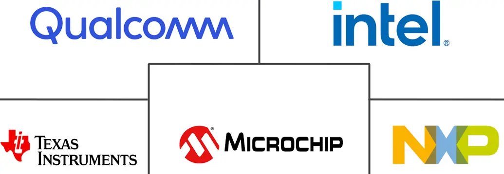 无线连接市场规模和份额