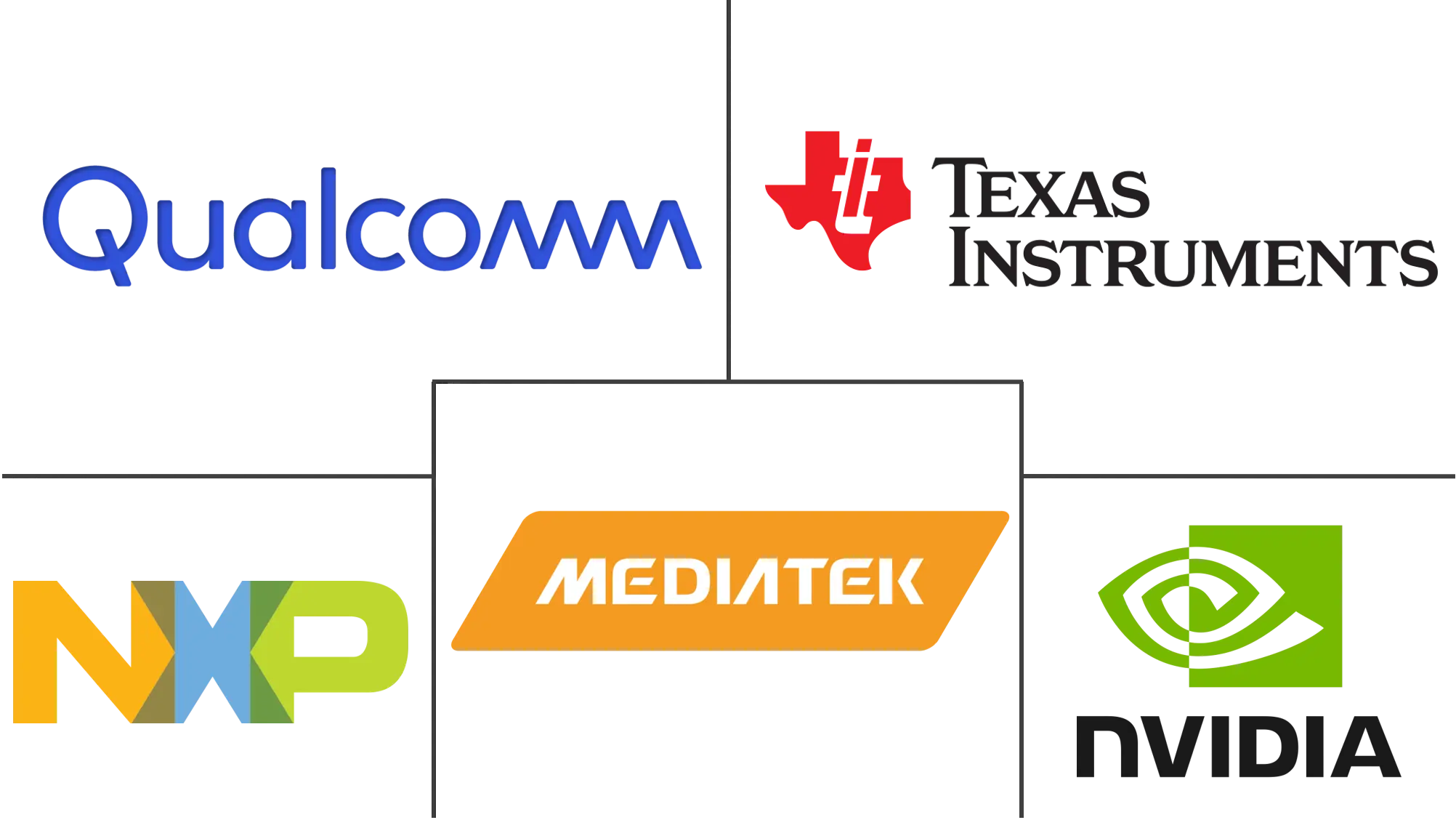 平板电脑应用处理器市场规模