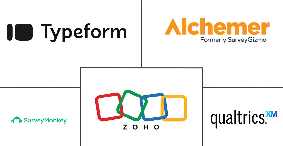 调查软件市场规模和份额