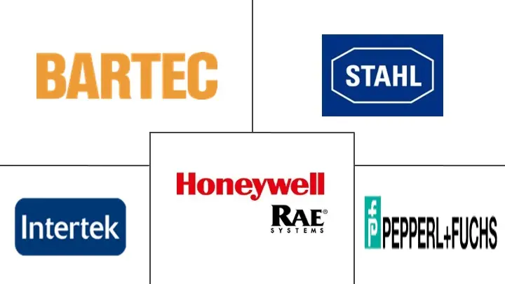 北美防爆设备市场规模和份额分析