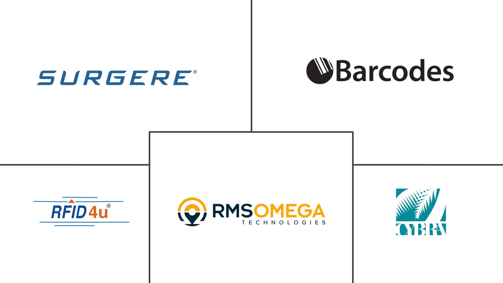 RFID 码头门解决方案市场规模