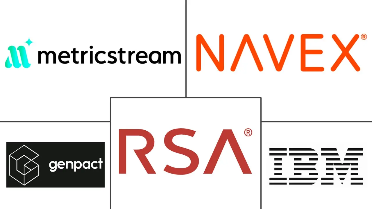 供应商风险管理市场规模和份额