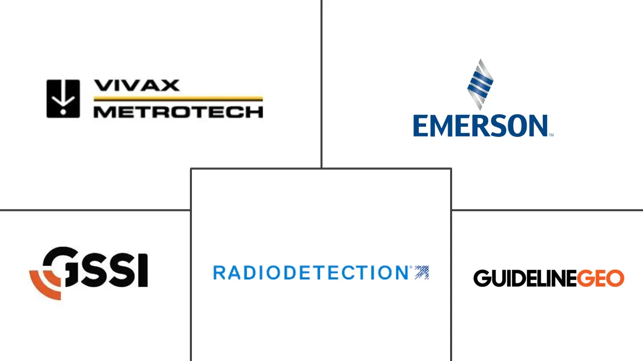 公用事业定位器市场规模和份额