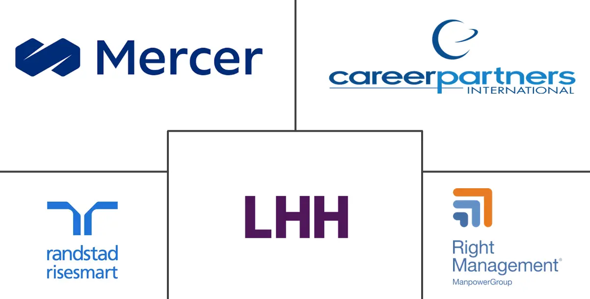 再就业市场规模和份额