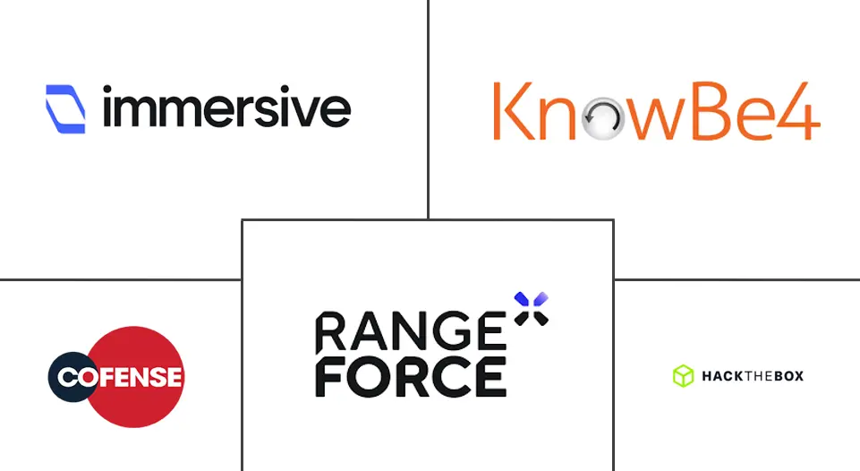 游戏化网络安全学习平台市场规模和份额