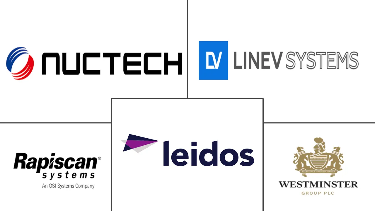 货物和车辆检查市场规模