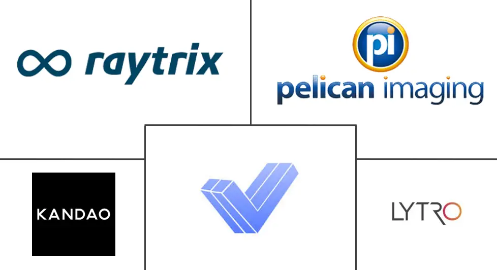 全光相机市场规模和份额