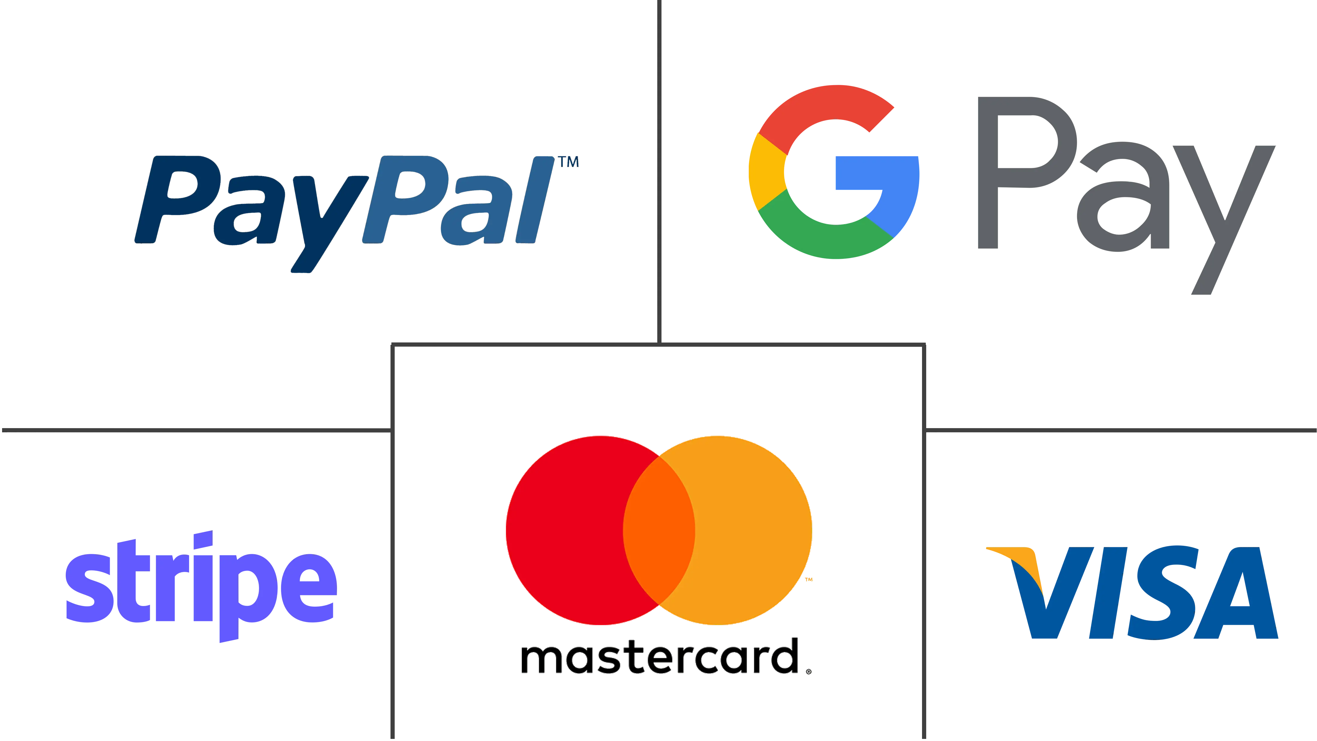 西班牙支付市场规模和份额