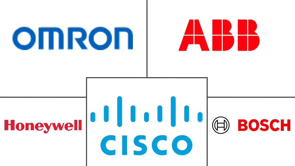 嵌入式控制器市场规模和份额