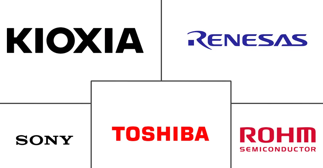 日本半导体市场规模及份额