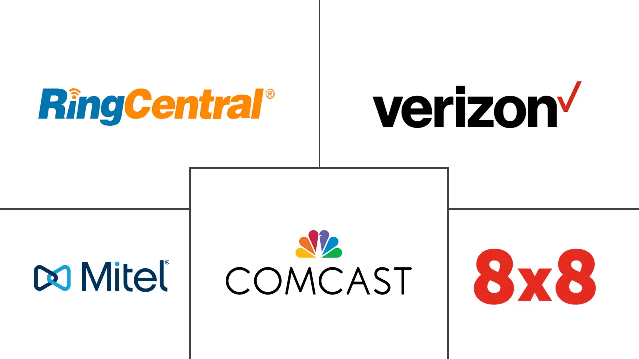 UCaaS 零售市场规模