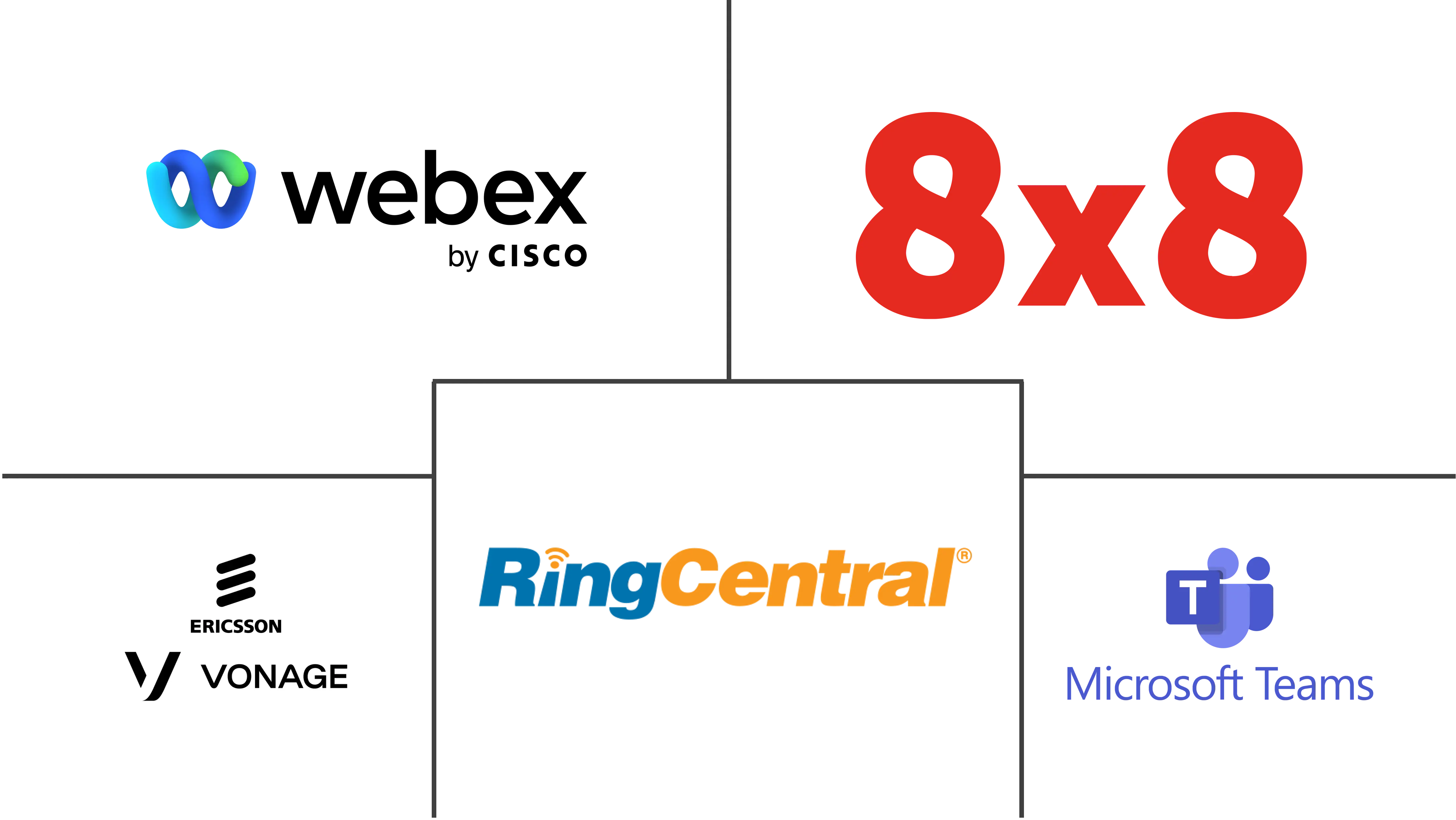 云电话服务市场规模和份额