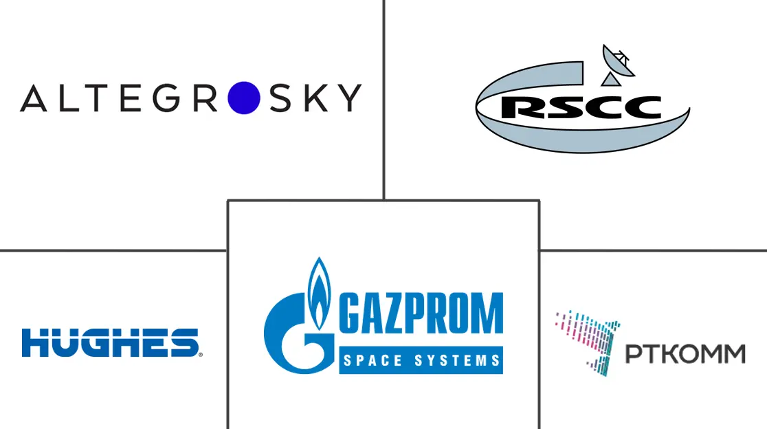 俄罗斯卫星通信市场规模