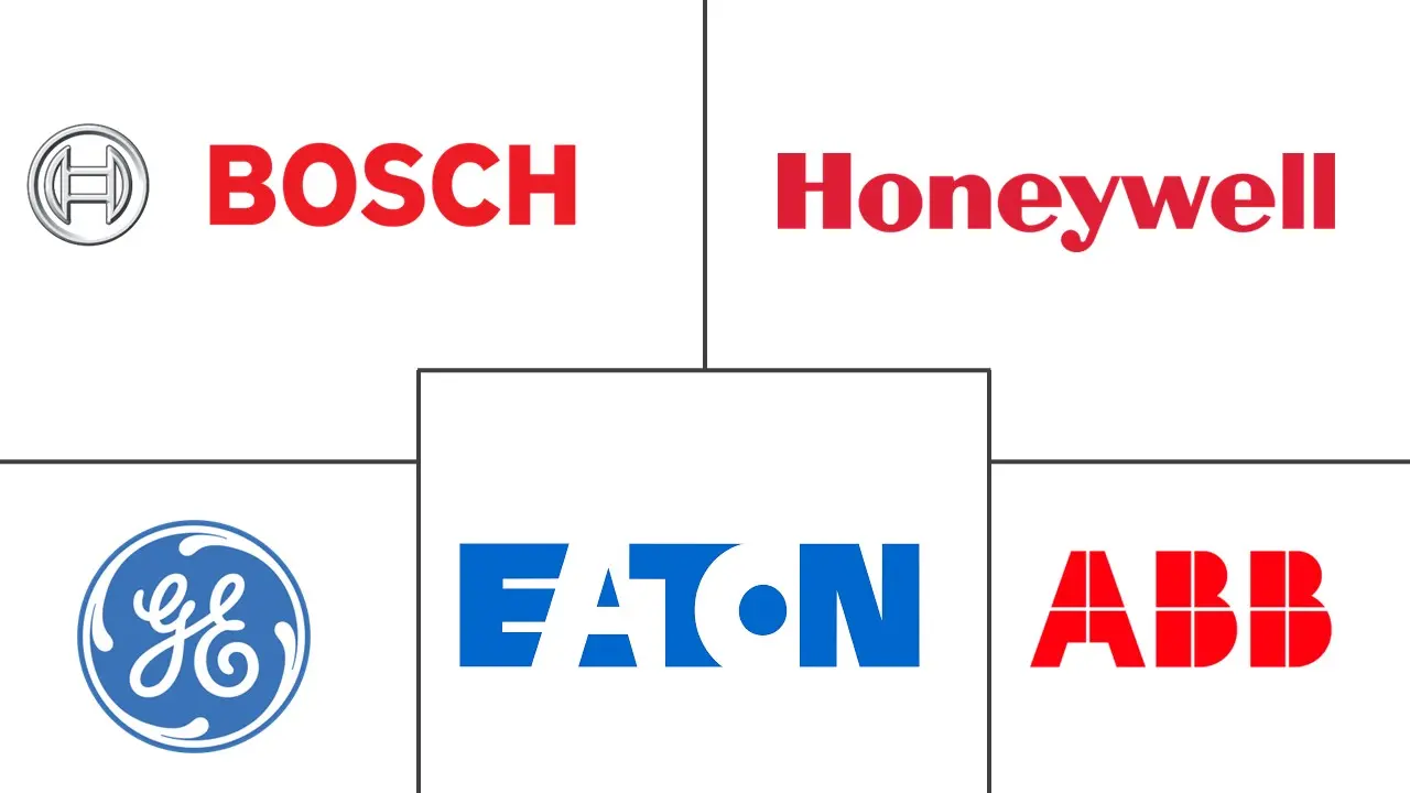 氧气传感器市场规模