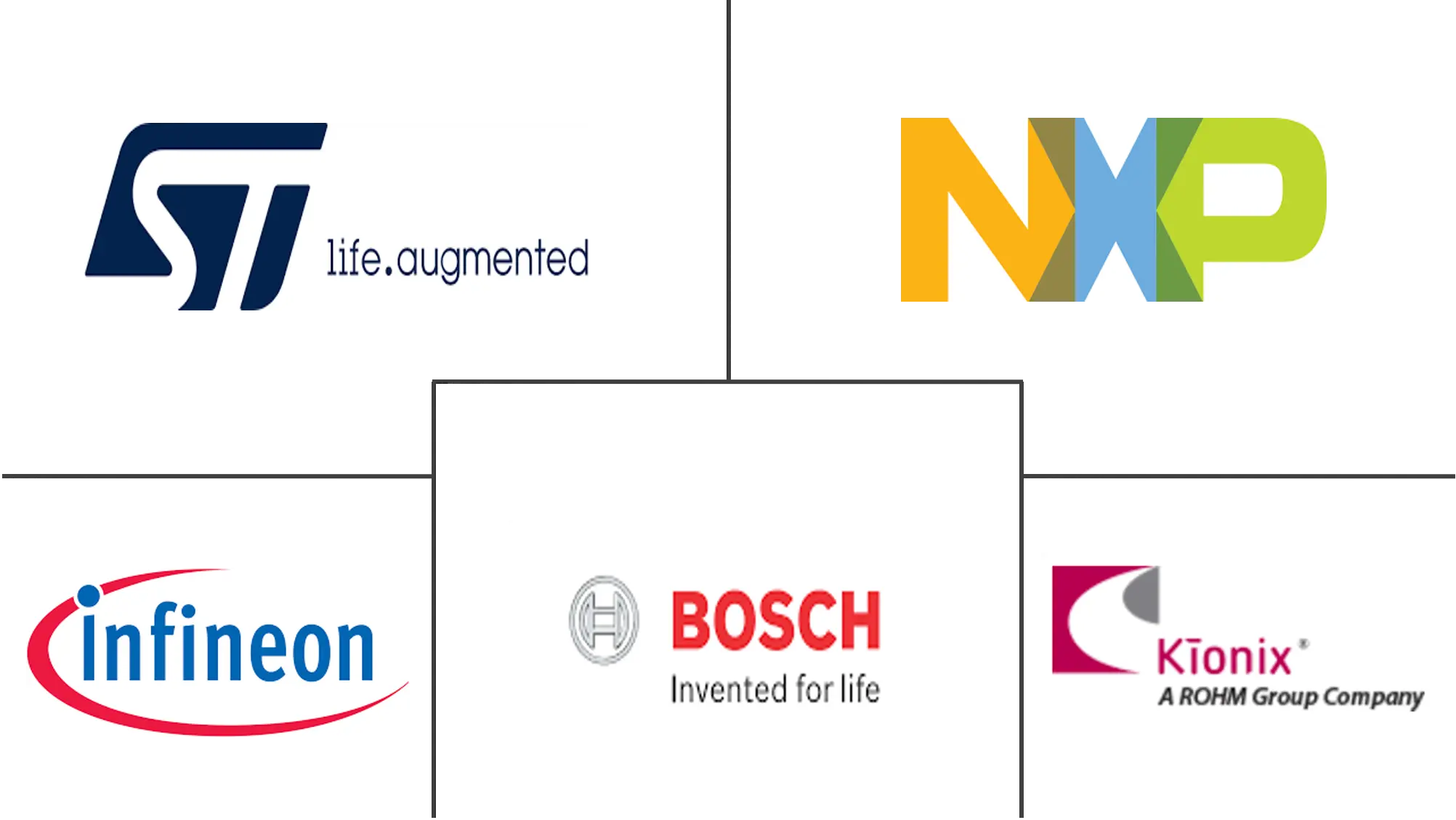 传感器融合市场规模和份额
