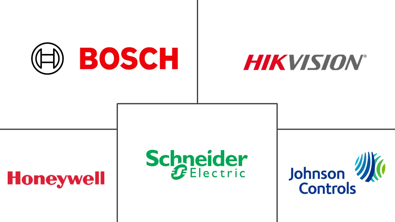 视频管理系统市场规模