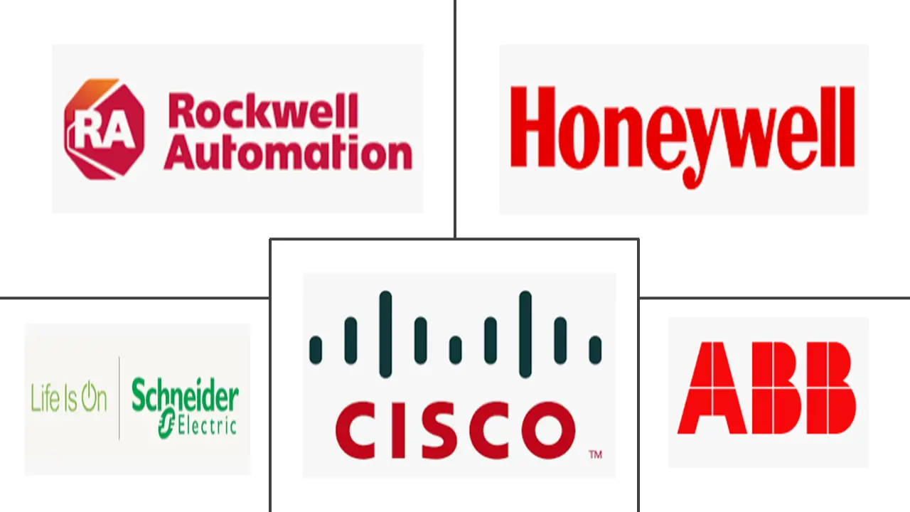 MEA 能源管理系统市场规模