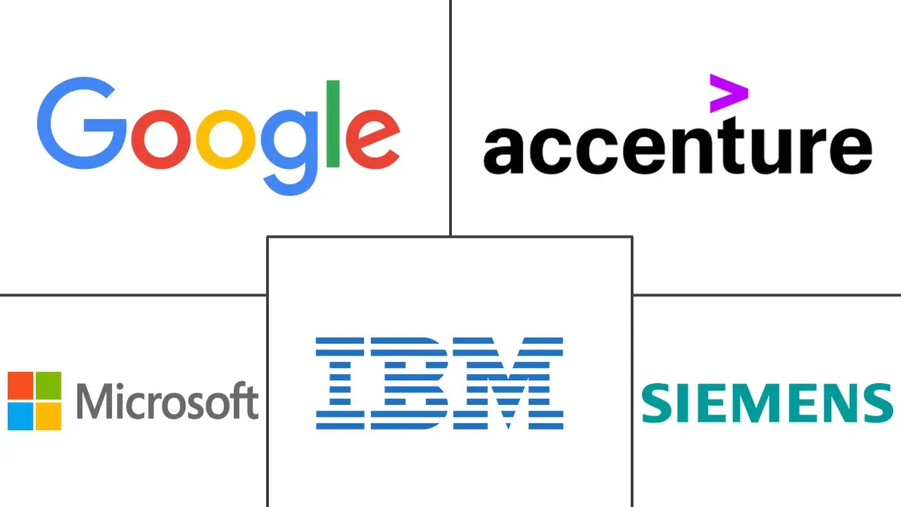 德国数字化转型市场规模和份额