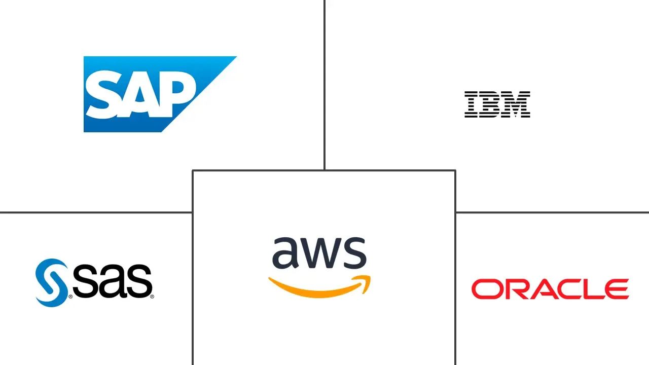 内存分析市场规模