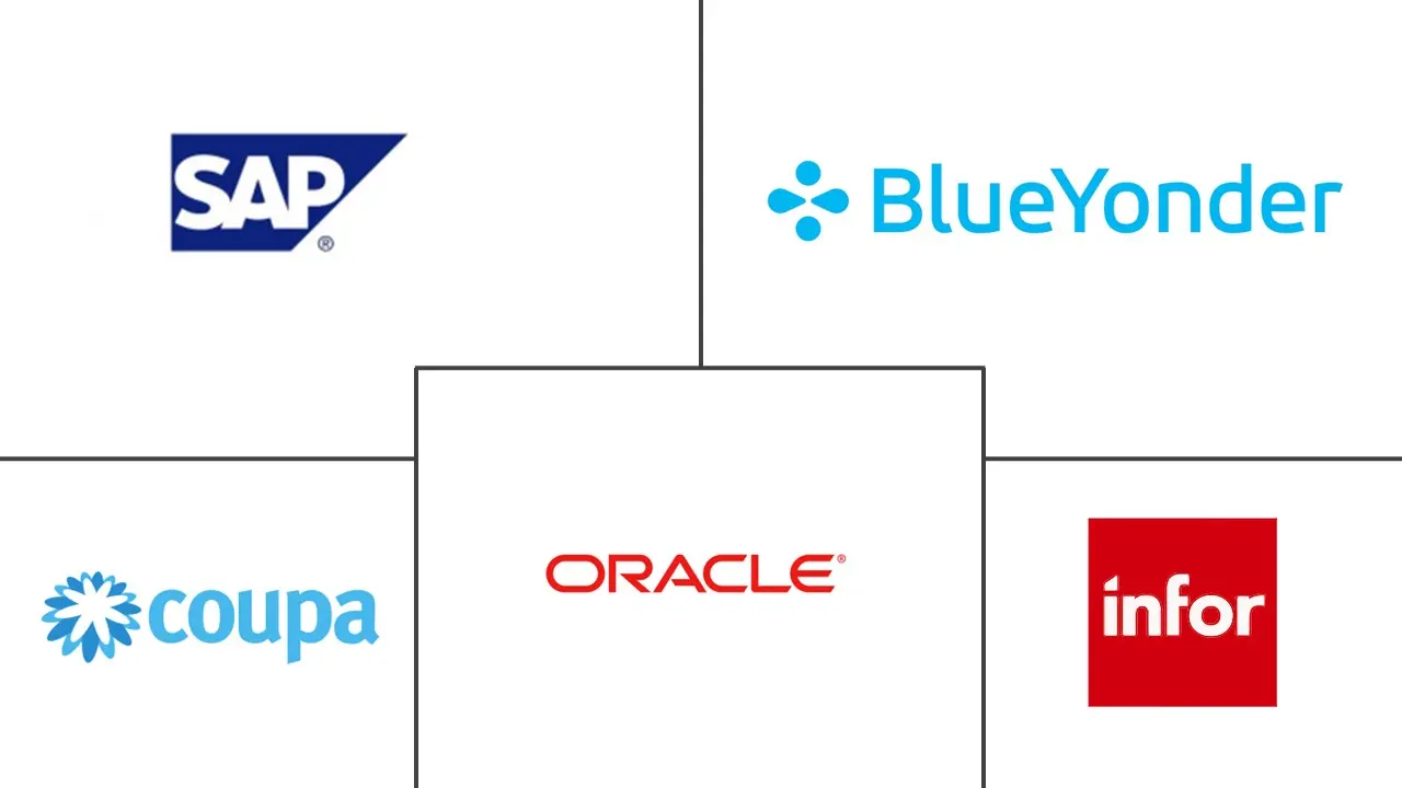 美国供应链管理软件市场规模及份额