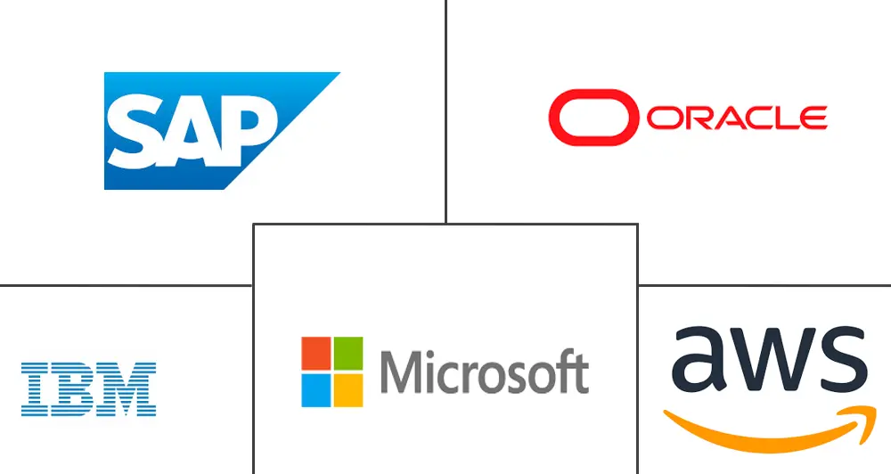 内存计算市场规模和份额