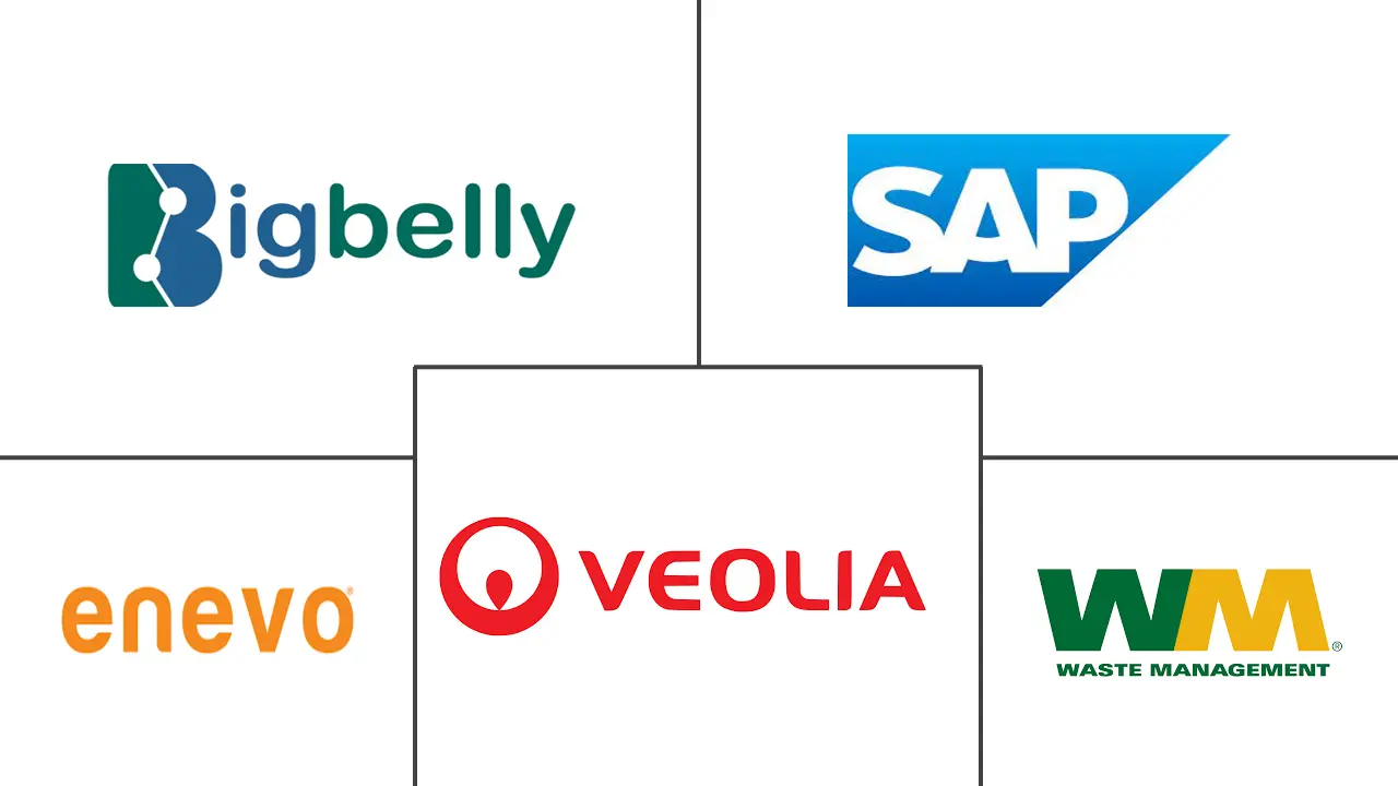 智能废物管理市场规模和份额