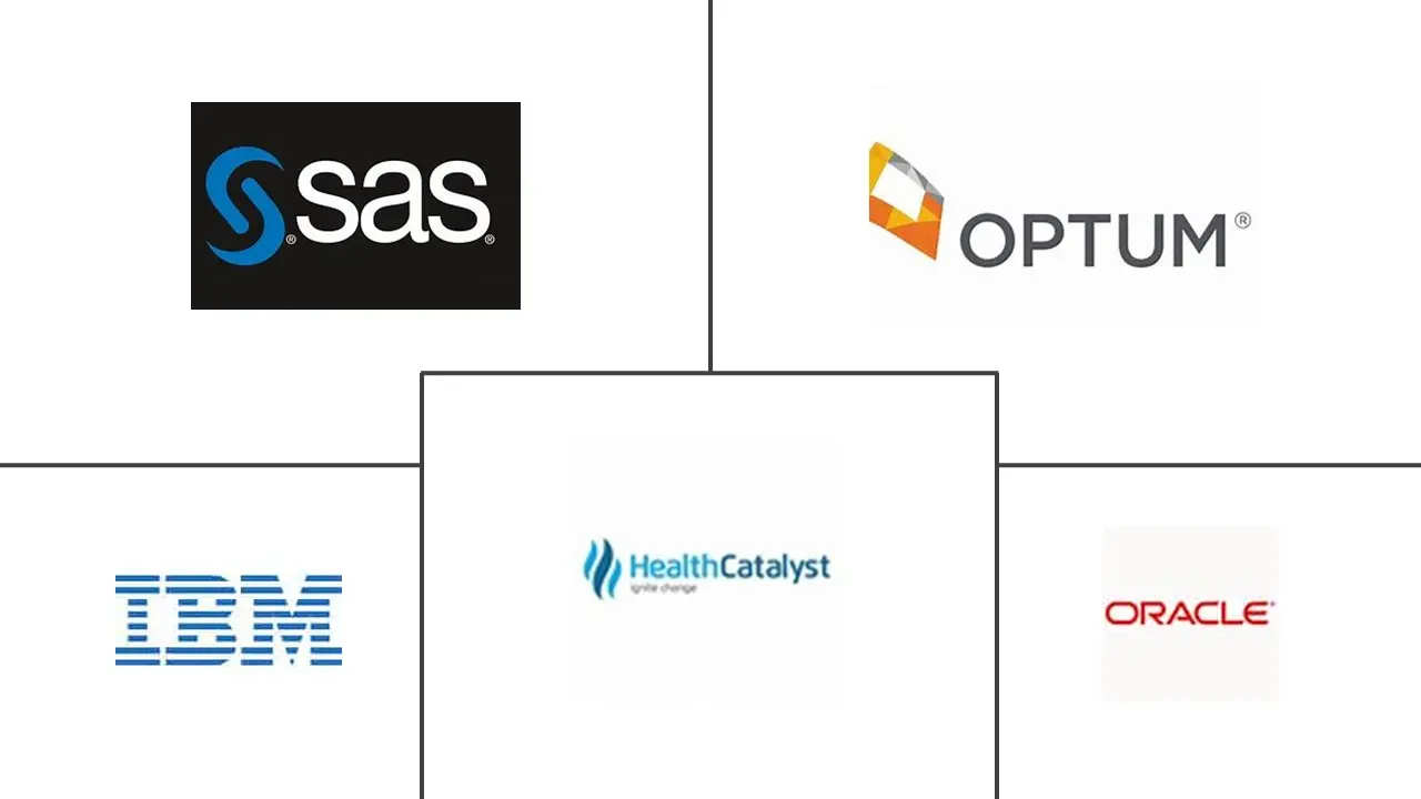 亚太地区医疗保健分析市场规模