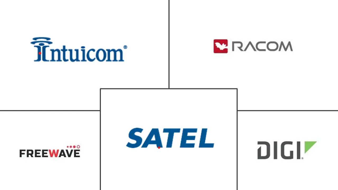无线电调制解调器市场规模和份额