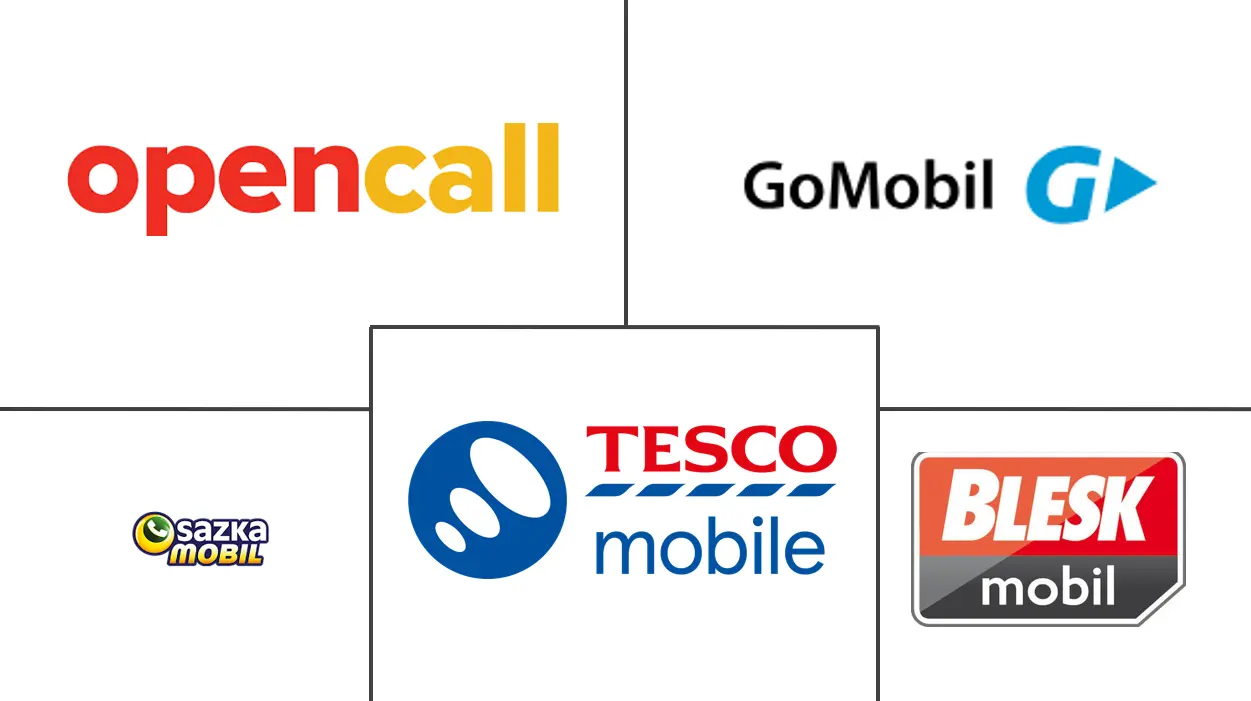 捷克共和国移动虚拟网络运营商 (MVNO) 市场规模和份额分析