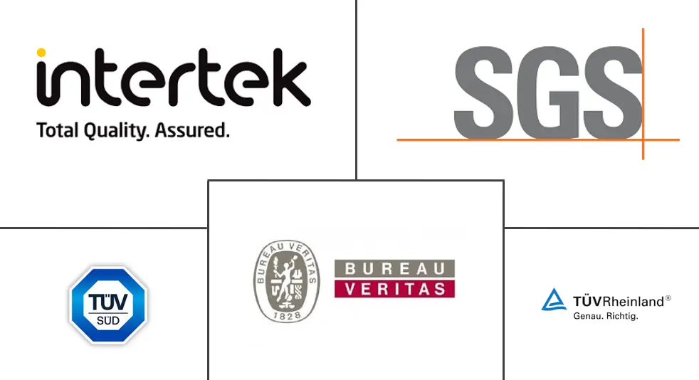 消费品和零售测试、检验和认证市场规模和份额分析