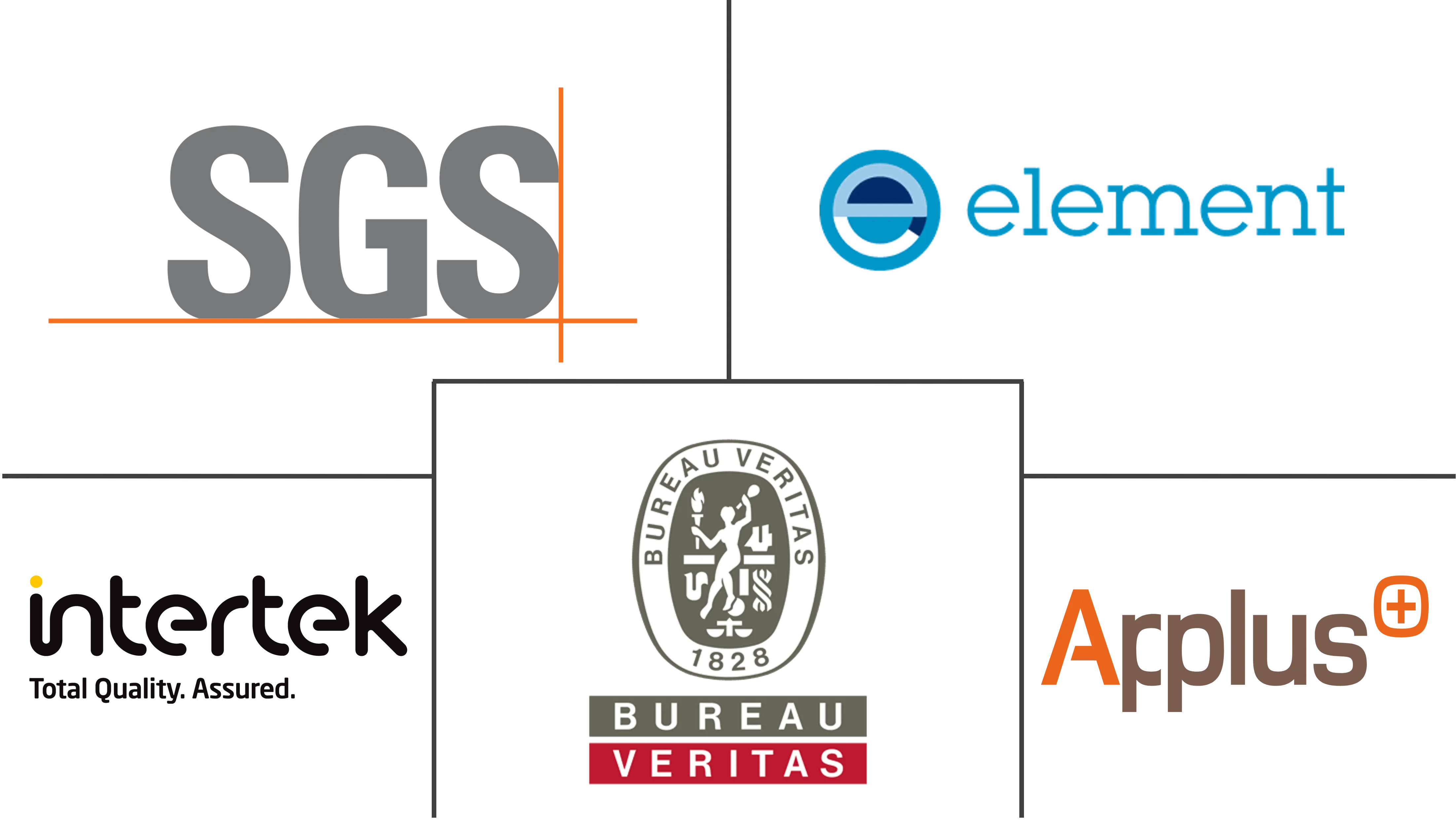 航空航天测试市场规模和份额