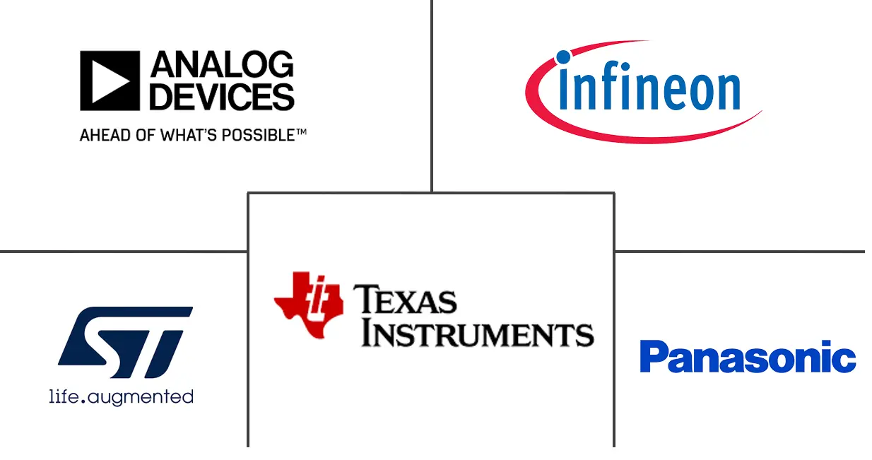 欧洲可穿戴传感器市场规模