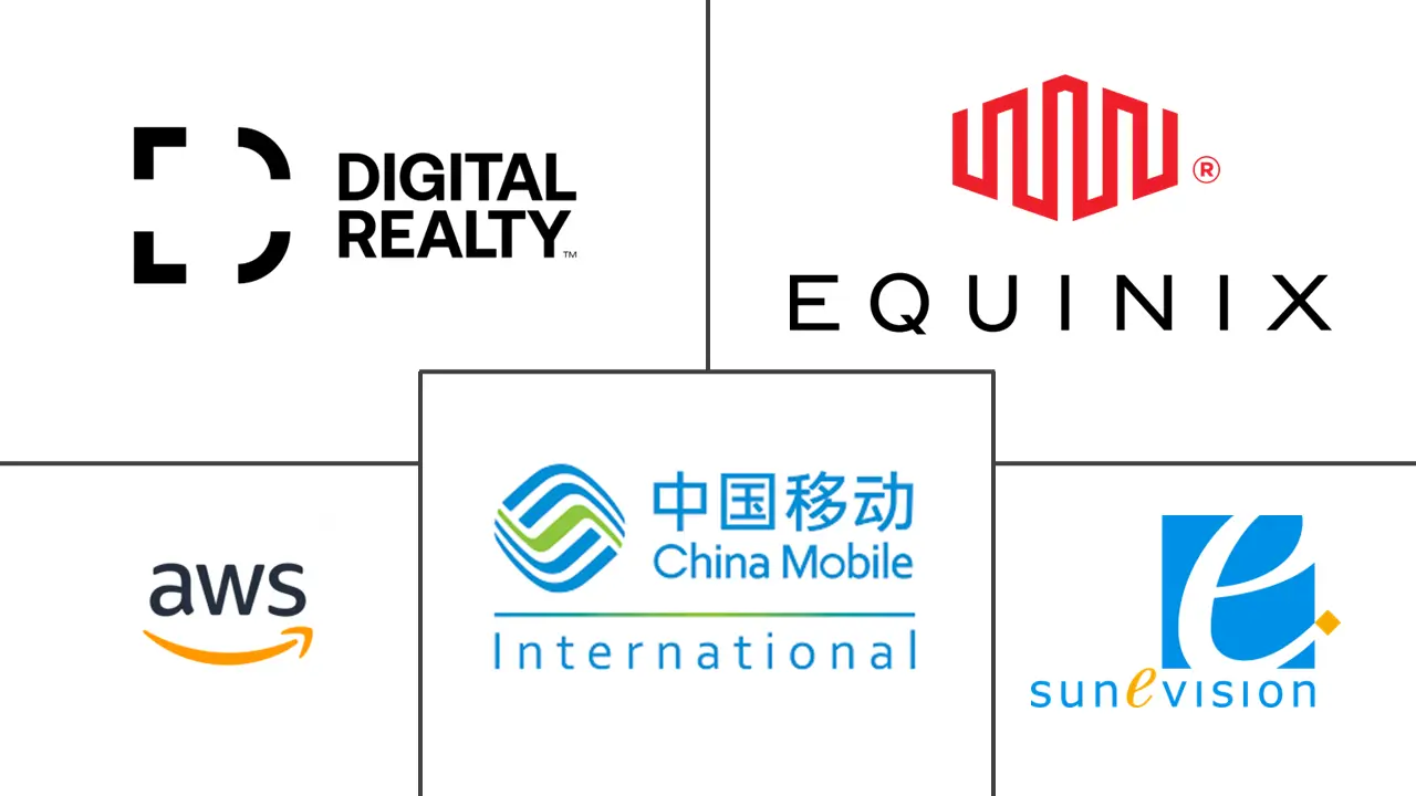 香港超大规模数据中心市场规模及份额