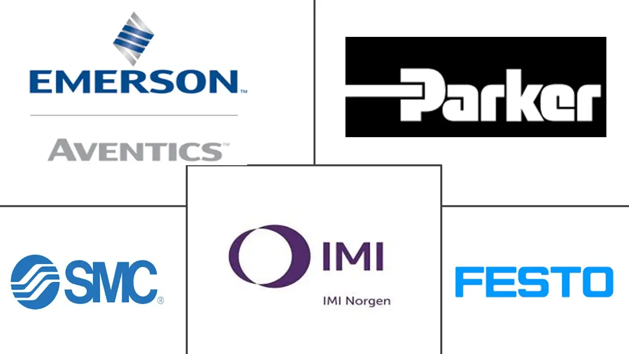 气缸市场规模及份额