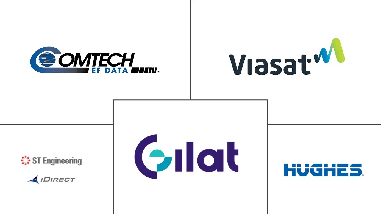 卫星调制解调器市场规模和份额