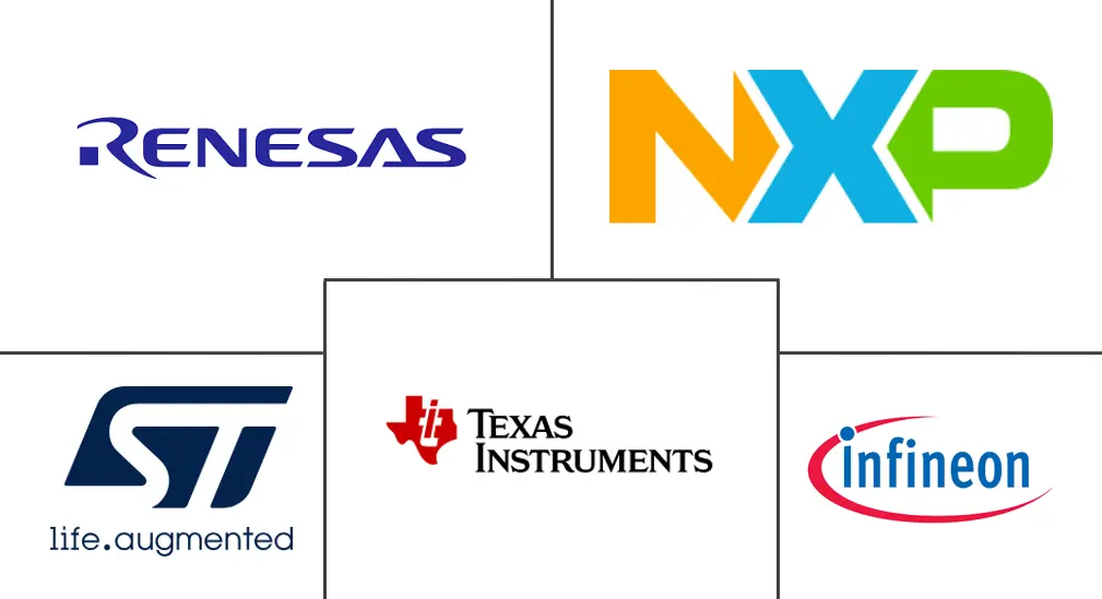 汽车芯片市场规模及份额