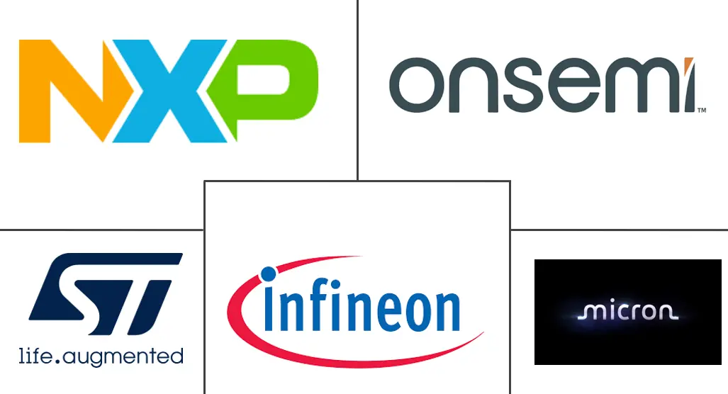 意大利半导体市场规模及份额