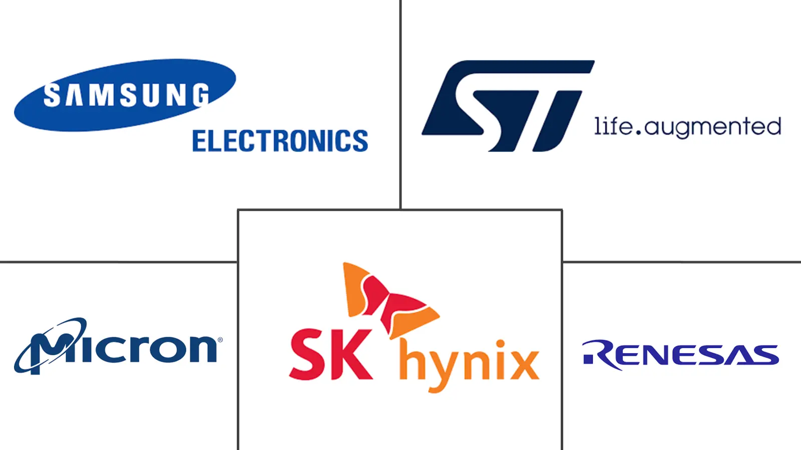 欧洲MPU市场规模