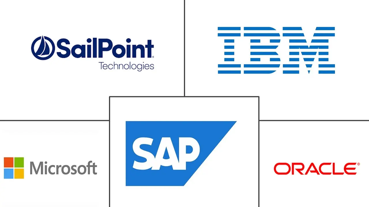 身份治理和管理市场规模和份额