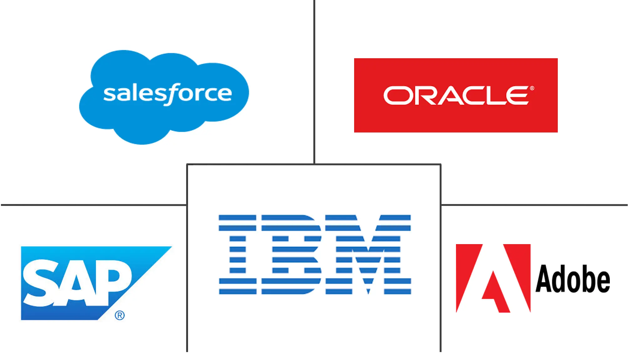 多渠道营销活动管理市场规模