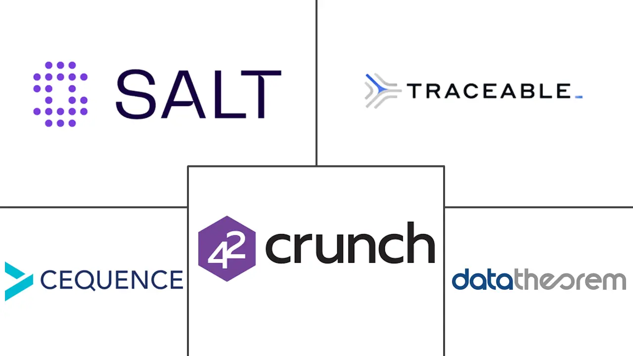 应用程序编程接口安全市场规模和份额