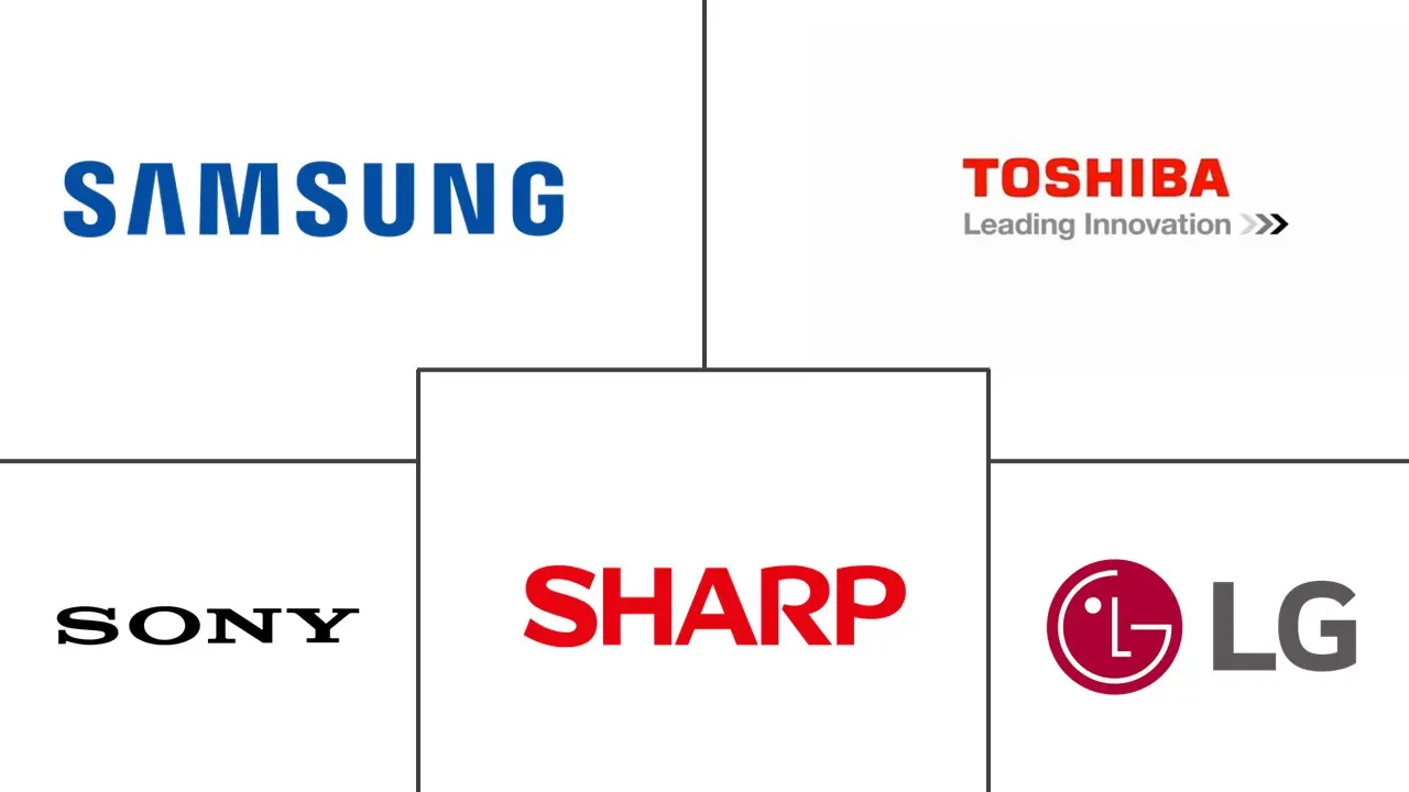 4K显示分辨率市场规模及份额