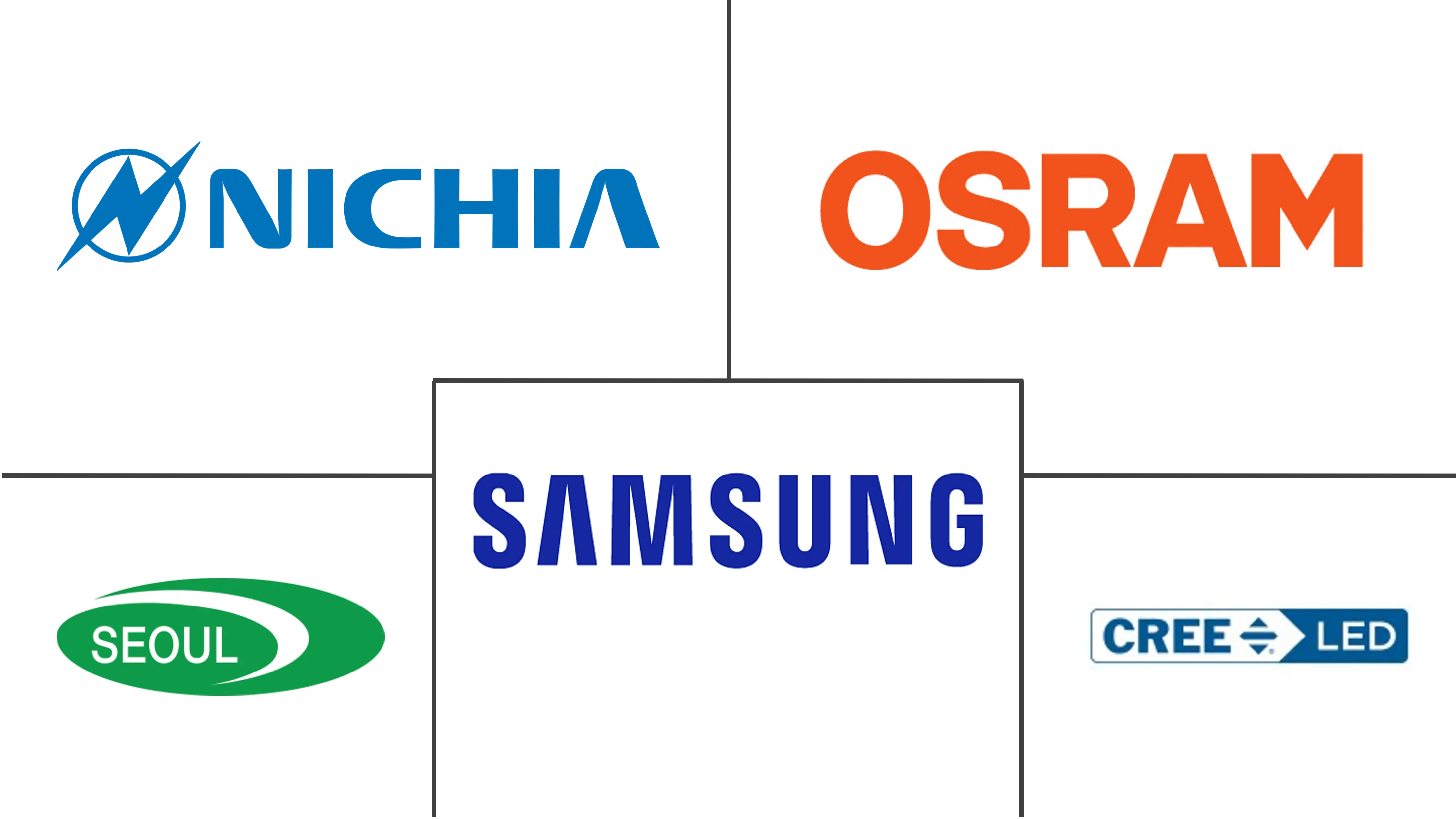 亚太地区 LED 封装市场规模