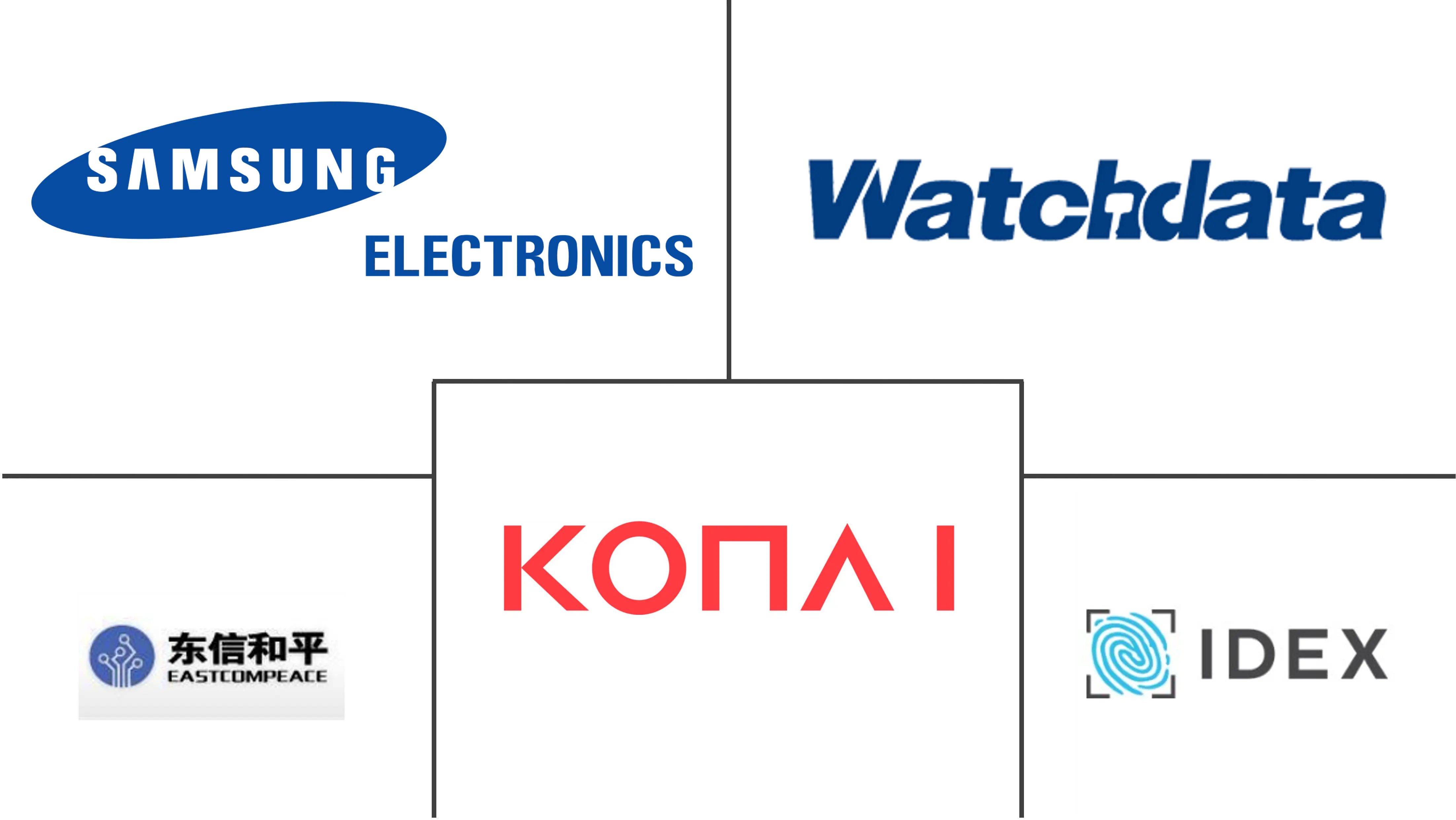 亚太地区智能卡市场规模