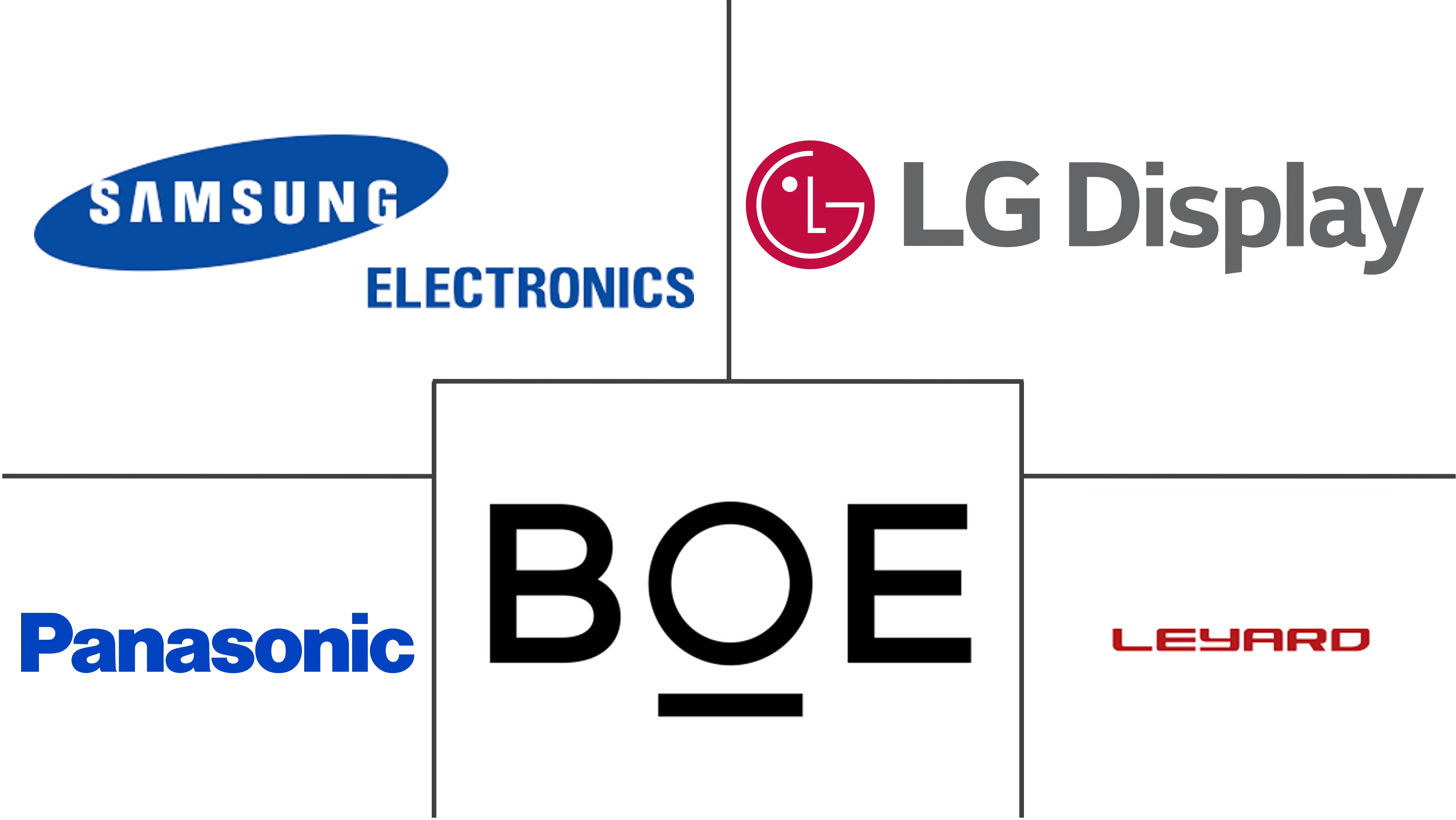 交互式显示市场规模和份额