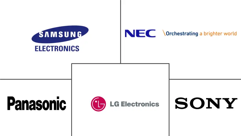 美国数字标牌市场规模和份额分析