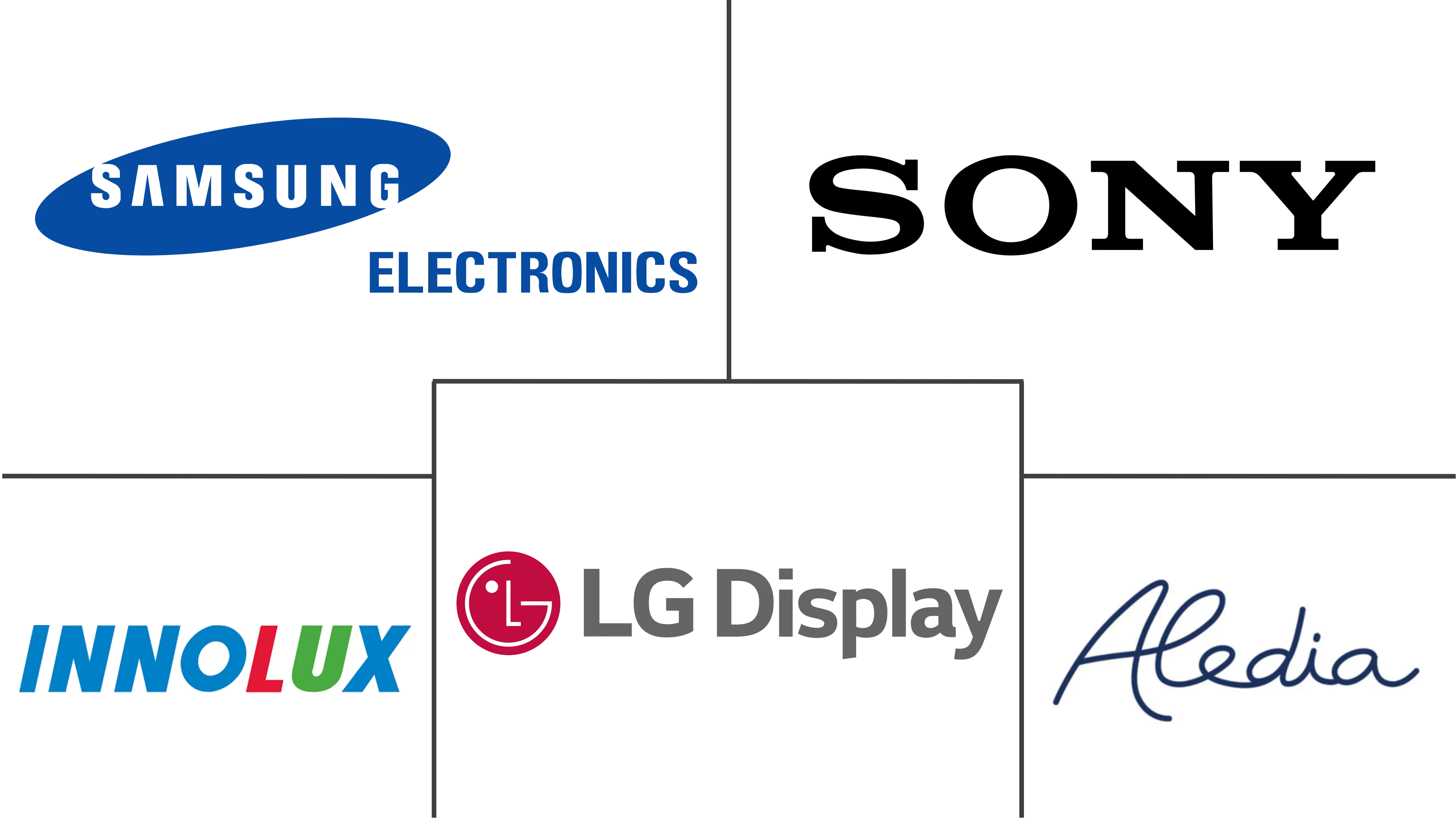 美国Micro LED市场规模及份额
