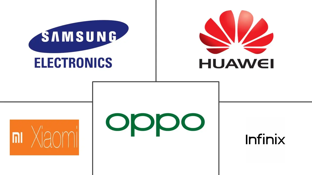 中东和非洲智能手机市场规模和份额分析