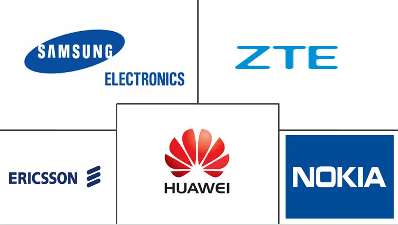 大规模 MIMO 市场规模和份额
